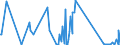 CN 85261000 /Exports /Unit = Prices (Euro/ton) /Partner: Kosovo /Reporter: Eur27_2020 /85261000:Radar Apparatus