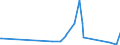 CN 85261000 /Exports /Unit = Prices (Euro/ton) /Partner: Guinea /Reporter: Eur27_2020 /85261000:Radar Apparatus