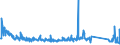 CN 85269120 /Exports /Unit = Prices (Euro/suppl. units) /Partner: Luxembourg /Reporter: Eur27_2020 /85269120:Radio Navigational Receivers (Excl. Radar Apparatus)