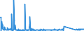 CN 85269120 /Exports /Unit = Prices (Euro/suppl. units) /Partner: Croatia /Reporter: Eur27_2020 /85269120:Radio Navigational Receivers (Excl. Radar Apparatus)