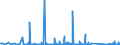 CN 85269120 /Exports /Unit = Prices (Euro/suppl. units) /Partner: Ivory Coast /Reporter: Eur27_2020 /85269120:Radio Navigational Receivers (Excl. Radar Apparatus)