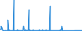 CN 85269120 /Exports /Unit = Prices (Euro/suppl. units) /Partner: Cameroon /Reporter: Eur27_2020 /85269120:Radio Navigational Receivers (Excl. Radar Apparatus)