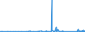 CN 85269180 /Exports /Unit = Prices (Euro/ton) /Partner: Togo /Reporter: Eur27_2020 /85269180:Radio Navigational aid Apparatus (Excl. Receivers and Radar Apparatus)