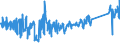 KN 85269200 /Exporte /Einheit = Preise (Euro/Tonne) /Partnerland: Niederlande /Meldeland: Eur27_2020 /85269200:Funkfernsteuergeräte
