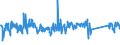 KN 85269200 /Exporte /Einheit = Preise (Euro/Tonne) /Partnerland: Deutschland /Meldeland: Eur27_2020 /85269200:Funkfernsteuergeräte