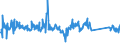 KN 85269200 /Exporte /Einheit = Preise (Euro/Tonne) /Partnerland: Italien /Meldeland: Eur27_2020 /85269200:Funkfernsteuergeräte