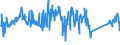 KN 85269200 /Exporte /Einheit = Preise (Euro/Tonne) /Partnerland: Ver.koenigreich /Meldeland: Eur27_2020 /85269200:Funkfernsteuergeräte