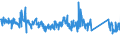 KN 85269200 /Exporte /Einheit = Preise (Euro/Tonne) /Partnerland: Daenemark /Meldeland: Eur27_2020 /85269200:Funkfernsteuergeräte