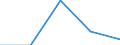 KN 85271900 /Exporte /Einheit = Preise (Euro/Bes. Maßeinheiten) /Partnerland: Faeroer /Meldeland: Eur27 /85271900:Rundfunkempfangsgeräte, die Ohne Externe Energiequelle Betrieben Werden Können, Nicht mit Tonaufnahme- Oder Tonwiedergabegerät Kombiniert