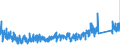 KN 85271900 /Exporte /Einheit = Preise (Euro/Bes. Maßeinheiten) /Partnerland: Finnland /Meldeland: Eur27_2020 /85271900:Rundfunkempfangsgeräte, die Ohne Externe Energiequelle Betrieben Werden Können, Nicht mit Tonaufnahme- Oder Tonwiedergabegerät Kombiniert