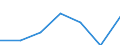 KN 85271900 /Exporte /Einheit = Preise (Euro/Bes. Maßeinheiten) /Partnerland: Schweiz /Meldeland: Eur27 /85271900:Rundfunkempfangsgeräte, die Ohne Externe Energiequelle Betrieben Werden Können, Nicht mit Tonaufnahme- Oder Tonwiedergabegerät Kombiniert