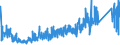 KN 85271900 /Exporte /Einheit = Preise (Euro/Bes. Maßeinheiten) /Partnerland: Oesterreich /Meldeland: Eur27_2020 /85271900:Rundfunkempfangsgeräte, die Ohne Externe Energiequelle Betrieben Werden Können, Nicht mit Tonaufnahme- Oder Tonwiedergabegerät Kombiniert