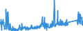 KN 85271900 /Exporte /Einheit = Preise (Euro/Bes. Maßeinheiten) /Partnerland: Estland /Meldeland: Eur27_2020 /85271900:Rundfunkempfangsgeräte, die Ohne Externe Energiequelle Betrieben Werden Können, Nicht mit Tonaufnahme- Oder Tonwiedergabegerät Kombiniert
