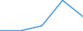 KN 85271900 /Exporte /Einheit = Preise (Euro/Bes. Maßeinheiten) /Partnerland: Tschechoslow /Meldeland: Eur27 /85271900:Rundfunkempfangsgeräte, die Ohne Externe Energiequelle Betrieben Werden Können, Nicht mit Tonaufnahme- Oder Tonwiedergabegerät Kombiniert