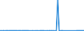 KN 85271900 /Exporte /Einheit = Preise (Euro/Bes. Maßeinheiten) /Partnerland: Montenegro /Meldeland: Eur27_2020 /85271900:Rundfunkempfangsgeräte, die Ohne Externe Energiequelle Betrieben Werden Können, Nicht mit Tonaufnahme- Oder Tonwiedergabegerät Kombiniert