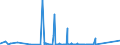 KN 85271900 /Exporte /Einheit = Preise (Euro/Bes. Maßeinheiten) /Partnerland: Niger /Meldeland: Eur27_2020 /85271900:Rundfunkempfangsgeräte, die Ohne Externe Energiequelle Betrieben Werden Können, Nicht mit Tonaufnahme- Oder Tonwiedergabegerät Kombiniert