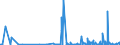 KN 85271900 /Exporte /Einheit = Preise (Euro/Bes. Maßeinheiten) /Partnerland: Guinea /Meldeland: Eur27_2020 /85271900:Rundfunkempfangsgeräte, die Ohne Externe Energiequelle Betrieben Werden Können, Nicht mit Tonaufnahme- Oder Tonwiedergabegerät Kombiniert