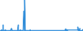 KN 85271900 /Exporte /Einheit = Preise (Euro/Bes. Maßeinheiten) /Partnerland: Ghana /Meldeland: Eur27_2020 /85271900:Rundfunkempfangsgeräte, die Ohne Externe Energiequelle Betrieben Werden Können, Nicht mit Tonaufnahme- Oder Tonwiedergabegerät Kombiniert