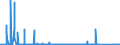 KN 85271900 /Exporte /Einheit = Preise (Euro/Bes. Maßeinheiten) /Partnerland: Nigeria /Meldeland: Eur27_2020 /85271900:Rundfunkempfangsgeräte, die Ohne Externe Energiequelle Betrieben Werden Können, Nicht mit Tonaufnahme- Oder Tonwiedergabegerät Kombiniert