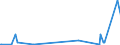 KN 85271900 /Exporte /Einheit = Preise (Euro/Bes. Maßeinheiten) /Partnerland: Zentralaf.republik /Meldeland: Europäische Union /85271900:Rundfunkempfangsgeräte, die Ohne Externe Energiequelle Betrieben Werden Können, Nicht mit Tonaufnahme- Oder Tonwiedergabegerät Kombiniert