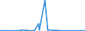 KN 85271900 /Exporte /Einheit = Preise (Euro/Bes. Maßeinheiten) /Partnerland: Aequat.guin. /Meldeland: Eur27_2020 /85271900:Rundfunkempfangsgeräte, die Ohne Externe Energiequelle Betrieben Werden Können, Nicht mit Tonaufnahme- Oder Tonwiedergabegerät Kombiniert