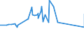 CN 85272120 /Exports /Unit = Prices (Euro/suppl. units) /Partner: Armenia /Reporter: Eur27_2020 /85272120:Radio-broadcast Receivers Capable of Receiving and Decoding Digital Radio Data System Signals, of a Kind Used in Motor Vehicles, Only Capable of Being Operated With an External Source of Power, Combined With Sound Recording or Reproducing Apparatus Incorporating a Laser Reading System
