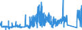 KN 85272152 /Exporte /Einheit = Preise (Euro/Bes. Maßeinheiten) /Partnerland: Frankreich /Meldeland: Eur27_2020 /85272152:Kassetten-rundfunkempfangsgeräte mit Digitalem rds `radio-daten-system`, von der in Kraftfahrzeugen Verwendeten Art, die nur mit Externer Energiequelle Betrieben Werden Können, Kombiniert mit Tonaufnahme- Oder Tonwiedergabegerät mit Analogem und Digitalem Tonabnehmersystem