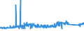 KN 85272152 /Exporte /Einheit = Preise (Euro/Bes. Maßeinheiten) /Partnerland: Deutschland /Meldeland: Eur27_2020 /85272152:Kassetten-rundfunkempfangsgeräte mit Digitalem rds `radio-daten-system`, von der in Kraftfahrzeugen Verwendeten Art, die nur mit Externer Energiequelle Betrieben Werden Können, Kombiniert mit Tonaufnahme- Oder Tonwiedergabegerät mit Analogem und Digitalem Tonabnehmersystem