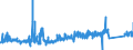 KN 85272152 /Exporte /Einheit = Preise (Euro/Bes. Maßeinheiten) /Partnerland: Italien /Meldeland: Eur27_2020 /85272152:Kassetten-rundfunkempfangsgeräte mit Digitalem rds `radio-daten-system`, von der in Kraftfahrzeugen Verwendeten Art, die nur mit Externer Energiequelle Betrieben Werden Können, Kombiniert mit Tonaufnahme- Oder Tonwiedergabegerät mit Analogem und Digitalem Tonabnehmersystem
