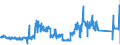 KN 85272152 /Exporte /Einheit = Preise (Euro/Bes. Maßeinheiten) /Partnerland: Ver.koenigreich /Meldeland: Eur27_2020 /85272152:Kassetten-rundfunkempfangsgeräte mit Digitalem rds `radio-daten-system`, von der in Kraftfahrzeugen Verwendeten Art, die nur mit Externer Energiequelle Betrieben Werden Können, Kombiniert mit Tonaufnahme- Oder Tonwiedergabegerät mit Analogem und Digitalem Tonabnehmersystem