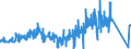 KN 85272152 /Exporte /Einheit = Preise (Euro/Bes. Maßeinheiten) /Partnerland: Irland /Meldeland: Eur27_2020 /85272152:Kassetten-rundfunkempfangsgeräte mit Digitalem rds `radio-daten-system`, von der in Kraftfahrzeugen Verwendeten Art, die nur mit Externer Energiequelle Betrieben Werden Können, Kombiniert mit Tonaufnahme- Oder Tonwiedergabegerät mit Analogem und Digitalem Tonabnehmersystem