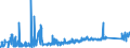 KN 85272152 /Exporte /Einheit = Preise (Euro/Bes. Maßeinheiten) /Partnerland: Daenemark /Meldeland: Eur27_2020 /85272152:Kassetten-rundfunkempfangsgeräte mit Digitalem rds `radio-daten-system`, von der in Kraftfahrzeugen Verwendeten Art, die nur mit Externer Energiequelle Betrieben Werden Können, Kombiniert mit Tonaufnahme- Oder Tonwiedergabegerät mit Analogem und Digitalem Tonabnehmersystem
