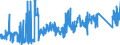 KN 85272152 /Exporte /Einheit = Preise (Euro/Bes. Maßeinheiten) /Partnerland: Griechenland /Meldeland: Eur27_2020 /85272152:Kassetten-rundfunkempfangsgeräte mit Digitalem rds `radio-daten-system`, von der in Kraftfahrzeugen Verwendeten Art, die nur mit Externer Energiequelle Betrieben Werden Können, Kombiniert mit Tonaufnahme- Oder Tonwiedergabegerät mit Analogem und Digitalem Tonabnehmersystem