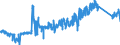 KN 85272152 /Exporte /Einheit = Preise (Euro/Bes. Maßeinheiten) /Partnerland: Belgien /Meldeland: Eur27_2020 /85272152:Kassetten-rundfunkempfangsgeräte mit Digitalem rds `radio-daten-system`, von der in Kraftfahrzeugen Verwendeten Art, die nur mit Externer Energiequelle Betrieben Werden Können, Kombiniert mit Tonaufnahme- Oder Tonwiedergabegerät mit Analogem und Digitalem Tonabnehmersystem