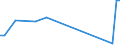 KN 85272152 /Exporte /Einheit = Preise (Euro/Bes. Maßeinheiten) /Partnerland: Melilla /Meldeland: Eur15 /85272152:Kassetten-rundfunkempfangsgeräte mit Digitalem rds `radio-daten-system`, von der in Kraftfahrzeugen Verwendeten Art, die nur mit Externer Energiequelle Betrieben Werden Können, Kombiniert mit Tonaufnahme- Oder Tonwiedergabegerät mit Analogem und Digitalem Tonabnehmersystem