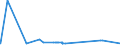 KN 85272152 /Exporte /Einheit = Preise (Euro/Bes. Maßeinheiten) /Partnerland: Island /Meldeland: Eur27_2020 /85272152:Kassetten-rundfunkempfangsgeräte mit Digitalem rds `radio-daten-system`, von der in Kraftfahrzeugen Verwendeten Art, die nur mit Externer Energiequelle Betrieben Werden Können, Kombiniert mit Tonaufnahme- Oder Tonwiedergabegerät mit Analogem und Digitalem Tonabnehmersystem