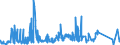 KN 85272152 /Exporte /Einheit = Preise (Euro/Bes. Maßeinheiten) /Partnerland: Norwegen /Meldeland: Eur27_2020 /85272152:Kassetten-rundfunkempfangsgeräte mit Digitalem rds `radio-daten-system`, von der in Kraftfahrzeugen Verwendeten Art, die nur mit Externer Energiequelle Betrieben Werden Können, Kombiniert mit Tonaufnahme- Oder Tonwiedergabegerät mit Analogem und Digitalem Tonabnehmersystem