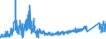 KN 85272152 /Exporte /Einheit = Preise (Euro/Bes. Maßeinheiten) /Partnerland: Schweden /Meldeland: Eur27_2020 /85272152:Kassetten-rundfunkempfangsgeräte mit Digitalem rds `radio-daten-system`, von der in Kraftfahrzeugen Verwendeten Art, die nur mit Externer Energiequelle Betrieben Werden Können, Kombiniert mit Tonaufnahme- Oder Tonwiedergabegerät mit Analogem und Digitalem Tonabnehmersystem