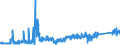 KN 85272152 /Exporte /Einheit = Preise (Euro/Bes. Maßeinheiten) /Partnerland: Finnland /Meldeland: Eur27_2020 /85272152:Kassetten-rundfunkempfangsgeräte mit Digitalem rds `radio-daten-system`, von der in Kraftfahrzeugen Verwendeten Art, die nur mit Externer Energiequelle Betrieben Werden Können, Kombiniert mit Tonaufnahme- Oder Tonwiedergabegerät mit Analogem und Digitalem Tonabnehmersystem