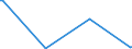 KN 85272152 /Exporte /Einheit = Preise (Euro/Bes. Maßeinheiten) /Partnerland: Liechtenstein /Meldeland: Eur15 /85272152:Kassetten-rundfunkempfangsgeräte mit Digitalem rds `radio-daten-system`, von der in Kraftfahrzeugen Verwendeten Art, die nur mit Externer Energiequelle Betrieben Werden Können, Kombiniert mit Tonaufnahme- Oder Tonwiedergabegerät mit Analogem und Digitalem Tonabnehmersystem