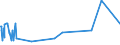 KN 85272152 /Exporte /Einheit = Preise (Euro/Bes. Maßeinheiten) /Partnerland: Andorra /Meldeland: Eur15 /85272152:Kassetten-rundfunkempfangsgeräte mit Digitalem rds `radio-daten-system`, von der in Kraftfahrzeugen Verwendeten Art, die nur mit Externer Energiequelle Betrieben Werden Können, Kombiniert mit Tonaufnahme- Oder Tonwiedergabegerät mit Analogem und Digitalem Tonabnehmersystem