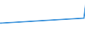 KN 85272152 /Exporte /Einheit = Preise (Euro/Bes. Maßeinheiten) /Partnerland: Gibraltar /Meldeland: Eur15 /85272152:Kassetten-rundfunkempfangsgeräte mit Digitalem rds `radio-daten-system`, von der in Kraftfahrzeugen Verwendeten Art, die nur mit Externer Energiequelle Betrieben Werden Können, Kombiniert mit Tonaufnahme- Oder Tonwiedergabegerät mit Analogem und Digitalem Tonabnehmersystem