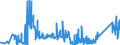 KN 85272152 /Exporte /Einheit = Preise (Euro/Bes. Maßeinheiten) /Partnerland: Estland /Meldeland: Eur27_2020 /85272152:Kassetten-rundfunkempfangsgeräte mit Digitalem rds `radio-daten-system`, von der in Kraftfahrzeugen Verwendeten Art, die nur mit Externer Energiequelle Betrieben Werden Können, Kombiniert mit Tonaufnahme- Oder Tonwiedergabegerät mit Analogem und Digitalem Tonabnehmersystem