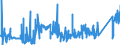 KN 85272152 /Exporte /Einheit = Preise (Euro/Bes. Maßeinheiten) /Partnerland: Tschechien /Meldeland: Eur27_2020 /85272152:Kassetten-rundfunkempfangsgeräte mit Digitalem rds `radio-daten-system`, von der in Kraftfahrzeugen Verwendeten Art, die nur mit Externer Energiequelle Betrieben Werden Können, Kombiniert mit Tonaufnahme- Oder Tonwiedergabegerät mit Analogem und Digitalem Tonabnehmersystem