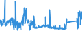 KN 85272152 /Exporte /Einheit = Preise (Euro/Bes. Maßeinheiten) /Partnerland: Rumaenien /Meldeland: Eur27_2020 /85272152:Kassetten-rundfunkempfangsgeräte mit Digitalem rds `radio-daten-system`, von der in Kraftfahrzeugen Verwendeten Art, die nur mit Externer Energiequelle Betrieben Werden Können, Kombiniert mit Tonaufnahme- Oder Tonwiedergabegerät mit Analogem und Digitalem Tonabnehmersystem