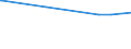 KN 85272152 /Exporte /Einheit = Preise (Euro/Bes. Maßeinheiten) /Partnerland: Albanien /Meldeland: Europäische Union /85272152:Kassetten-rundfunkempfangsgeräte mit Digitalem rds `radio-daten-system`, von der in Kraftfahrzeugen Verwendeten Art, die nur mit Externer Energiequelle Betrieben Werden Können, Kombiniert mit Tonaufnahme- Oder Tonwiedergabegerät mit Analogem und Digitalem Tonabnehmersystem