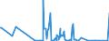 KN 85272152 /Exporte /Einheit = Preise (Euro/Bes. Maßeinheiten) /Partnerland: Weissrussland /Meldeland: Eur27_2020 /85272152:Kassetten-rundfunkempfangsgeräte mit Digitalem rds `radio-daten-system`, von der in Kraftfahrzeugen Verwendeten Art, die nur mit Externer Energiequelle Betrieben Werden Können, Kombiniert mit Tonaufnahme- Oder Tonwiedergabegerät mit Analogem und Digitalem Tonabnehmersystem