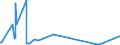 KN 85272152 /Exporte /Einheit = Preise (Euro/Bes. Maßeinheiten) /Partnerland: Moldau /Meldeland: Eur27_2020 /85272152:Kassetten-rundfunkempfangsgeräte mit Digitalem rds `radio-daten-system`, von der in Kraftfahrzeugen Verwendeten Art, die nur mit Externer Energiequelle Betrieben Werden Können, Kombiniert mit Tonaufnahme- Oder Tonwiedergabegerät mit Analogem und Digitalem Tonabnehmersystem