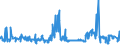 KN 85272152 /Exporte /Einheit = Preise (Euro/Bes. Maßeinheiten) /Partnerland: Russland /Meldeland: Eur27_2020 /85272152:Kassetten-rundfunkempfangsgeräte mit Digitalem rds `radio-daten-system`, von der in Kraftfahrzeugen Verwendeten Art, die nur mit Externer Energiequelle Betrieben Werden Können, Kombiniert mit Tonaufnahme- Oder Tonwiedergabegerät mit Analogem und Digitalem Tonabnehmersystem