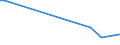 KN 85272152 /Exporte /Einheit = Preise (Euro/Bes. Maßeinheiten) /Partnerland: Georgien /Meldeland: Eur15 /85272152:Kassetten-rundfunkempfangsgeräte mit Digitalem rds `radio-daten-system`, von der in Kraftfahrzeugen Verwendeten Art, die nur mit Externer Energiequelle Betrieben Werden Können, Kombiniert mit Tonaufnahme- Oder Tonwiedergabegerät mit Analogem und Digitalem Tonabnehmersystem